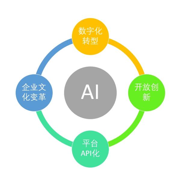 金年会app|电子科技如何支持AI算法的快速迭代与优化