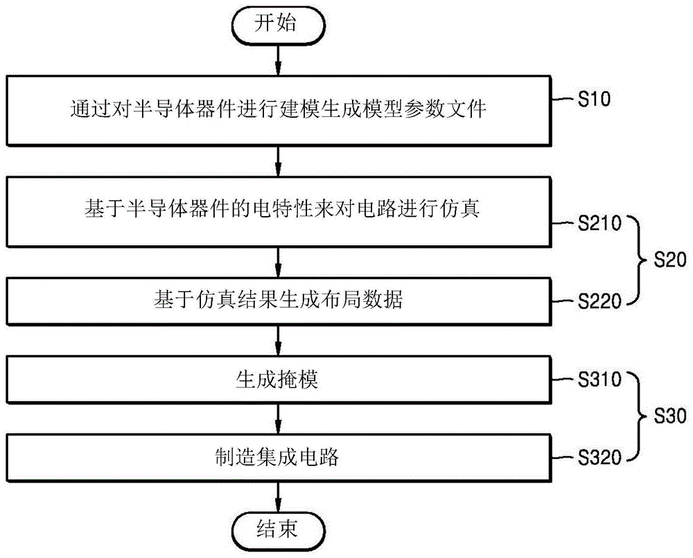 金年会官网|集成电路设计中遇到的常见问题及解决方法