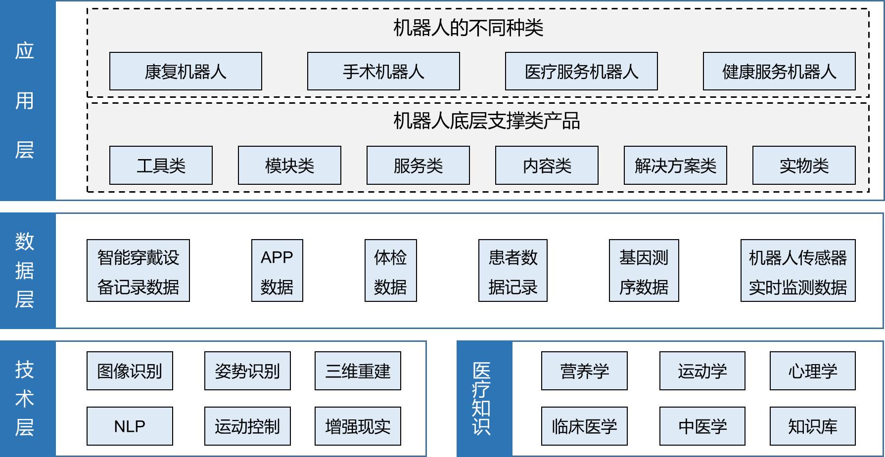 金年会下载_智能医疗设备在未来医疗体系中的前景如何