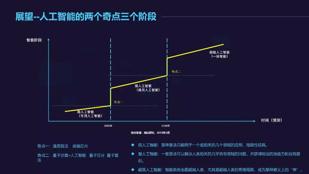 智能传感网络对社会和经济发展的影响及其推动作用是什么-金年会官网