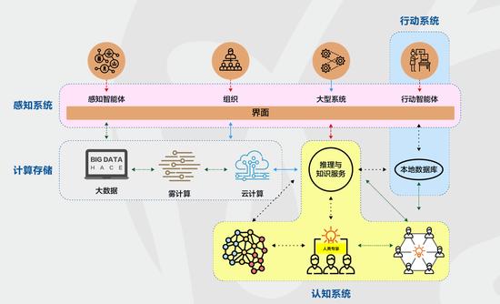 智能传感网络对社会和经济发展的影响及其推动作用是什么