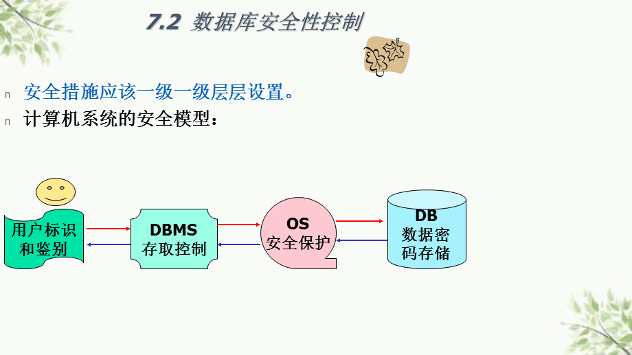 如何评估电子科技系统中的数据安全性