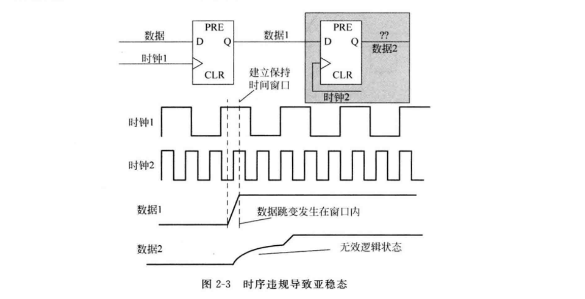 信号处理技术在通信中的作用是什么