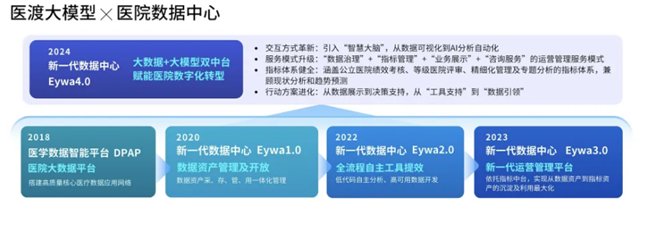 如何利用电子科技提升数据中心的应急响应能力