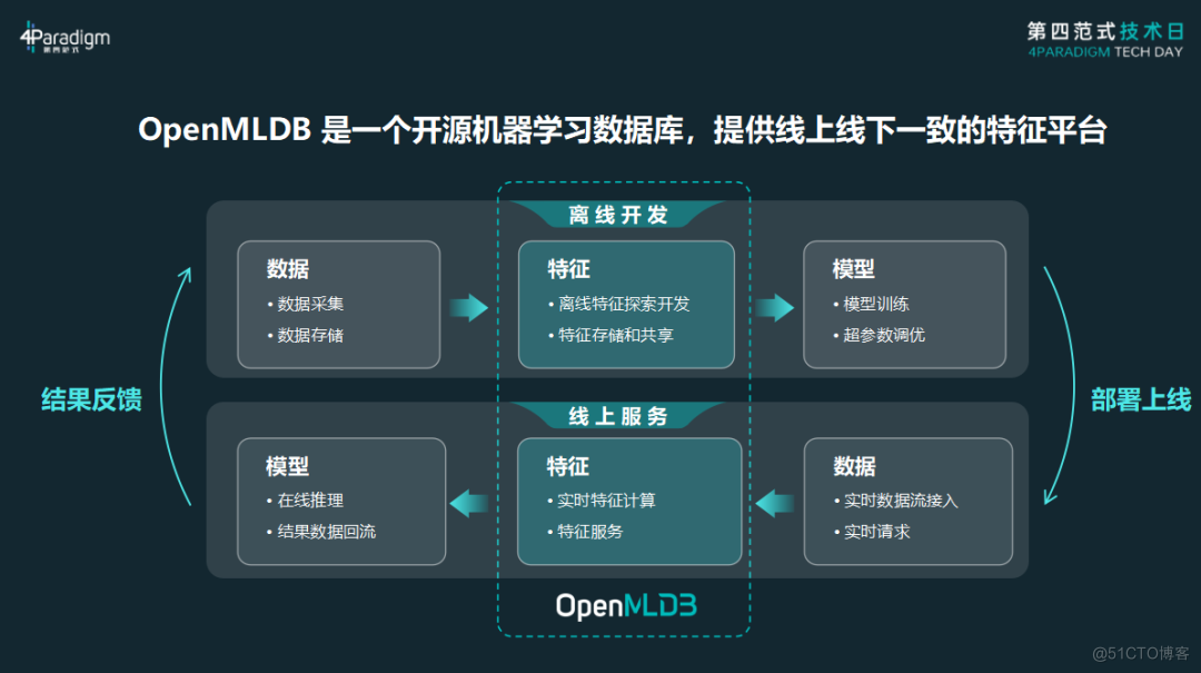 如何提升电子科技领域的数据存储与处理能力-金年会下载