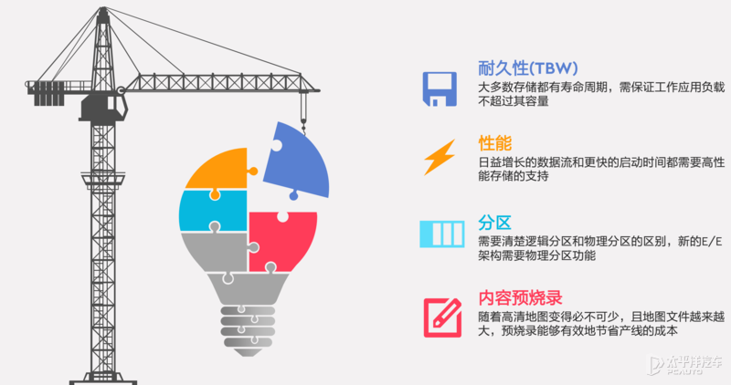 如何提升电子科技领域的数据存储与处理能力