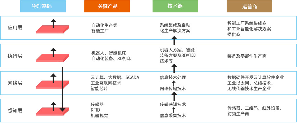 智能算法如何应用于电子科技中的智能制造和自动化过程