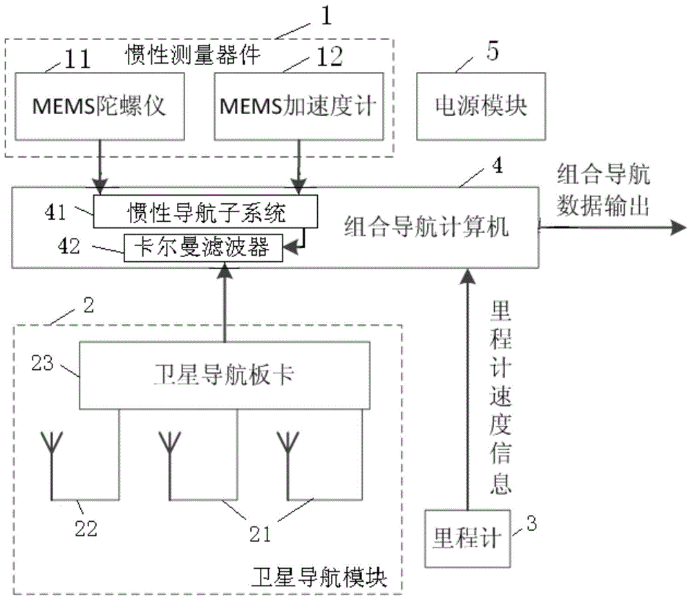 金年会app：定位与导航系统在电子科技中的关键技术是什么