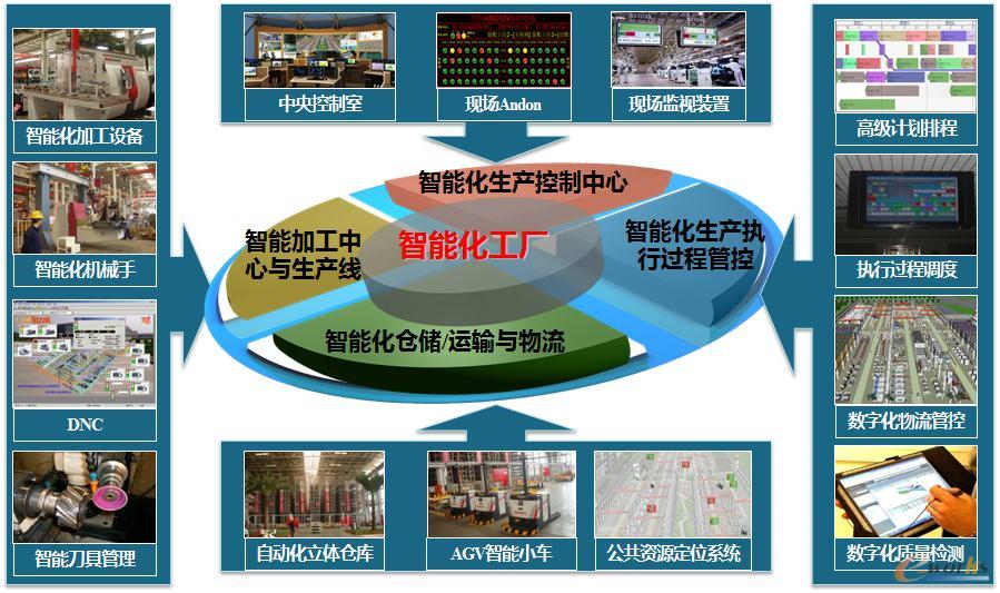 电子科技对智能制造的关键作用是什么