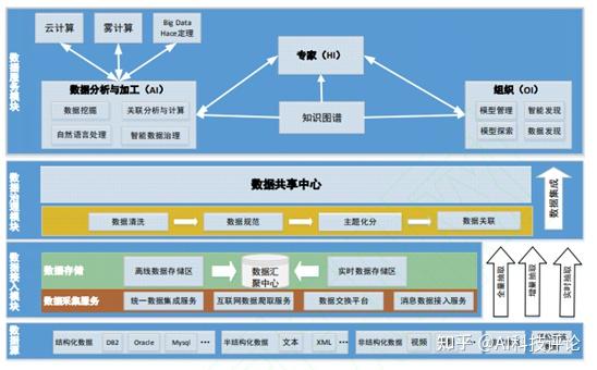 金年会app_云计算对于科研机构和学术界的影响及其价值