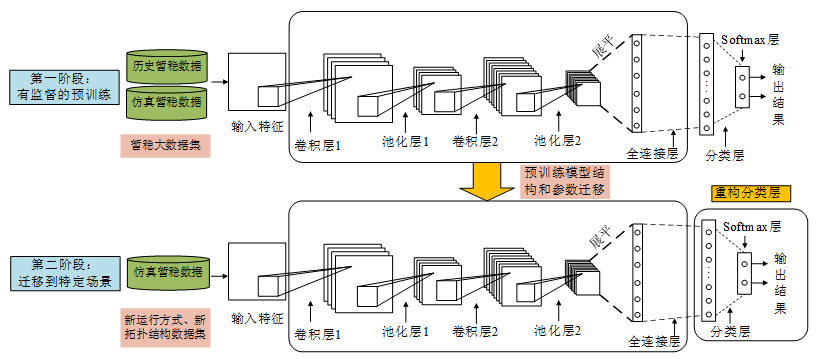 【jinnianhui金年会】如何通过深度学习技术实现电子设备的自适应和优化调整