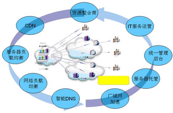 如何利用云计算优化电子设备中的数据存储