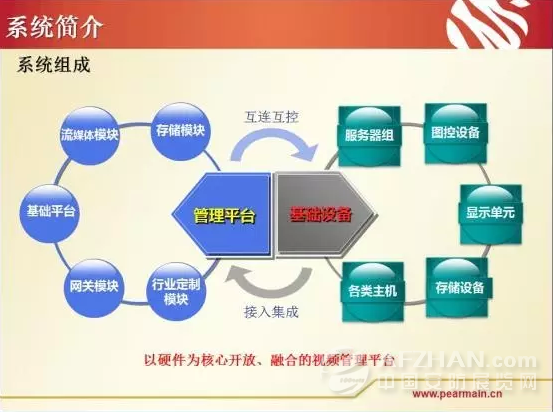 智能建筑中电子科技如何促进设施管理的智能化