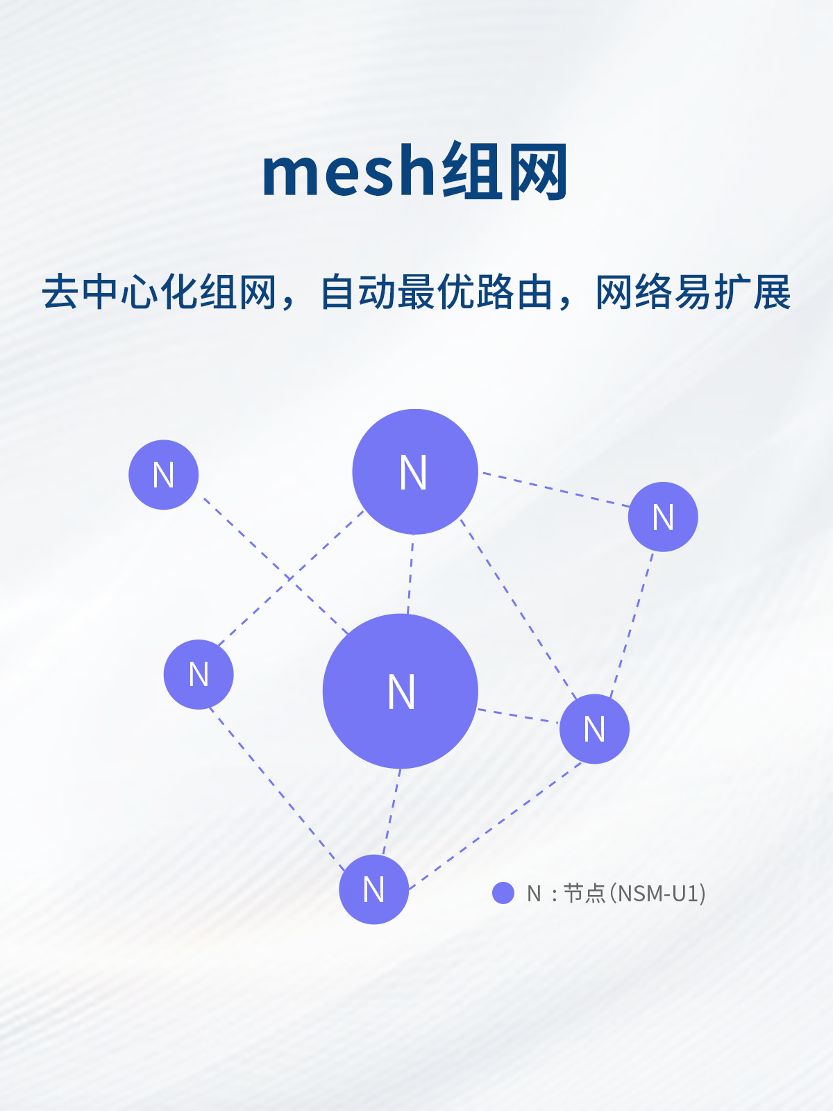 如何在无线通信设备中实现低功耗的电源管理