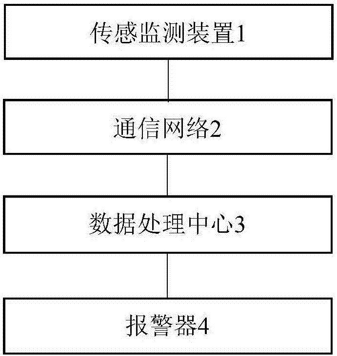 金年会app：医疗保健中的无线传感器网络如何保护数据安全