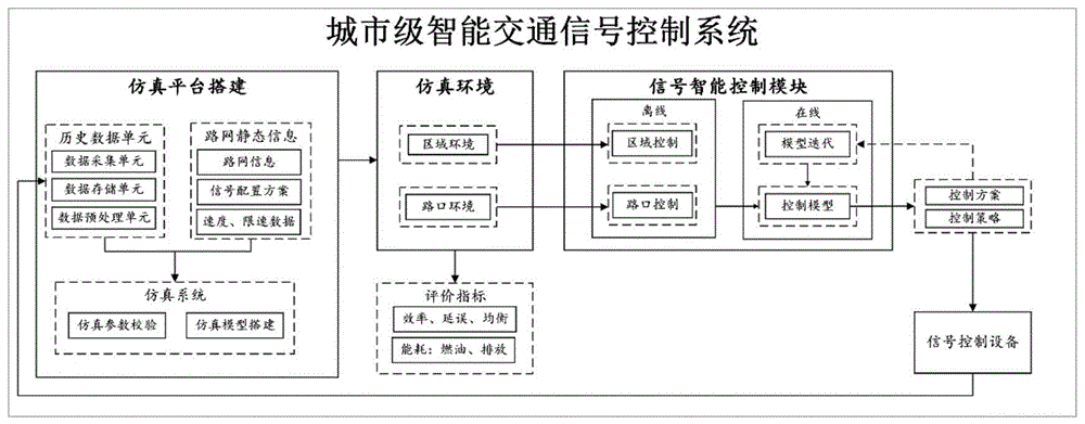 电子科技如何推动智能交通系统的发展