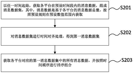 电子科技中如何应对多设备数据同步需求