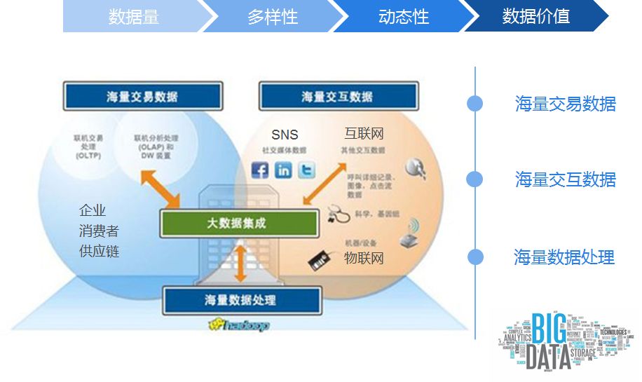 金年会官网_大数据分析在电子行业中的价值体现在哪里