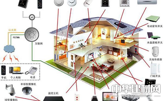 电子科技在智能家居安全性提升中的最新发展是什么|金年会官网