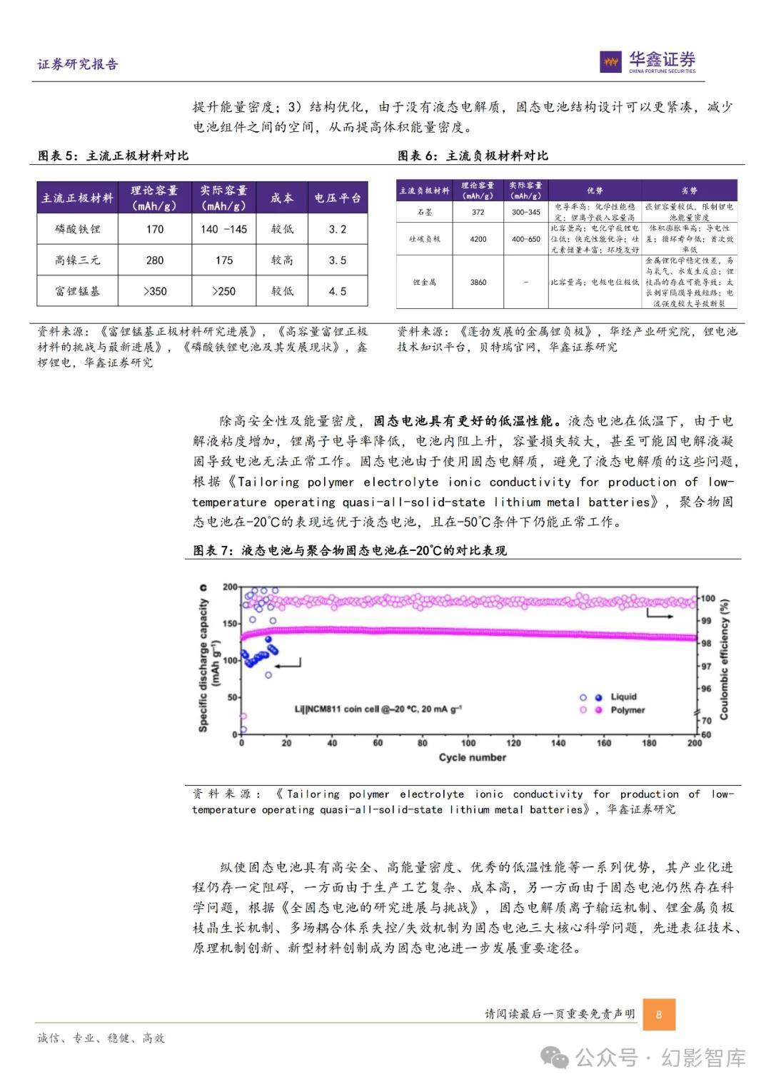 锂电池与固态电池的生命周期成本比较如何【jinnianhui金年会】