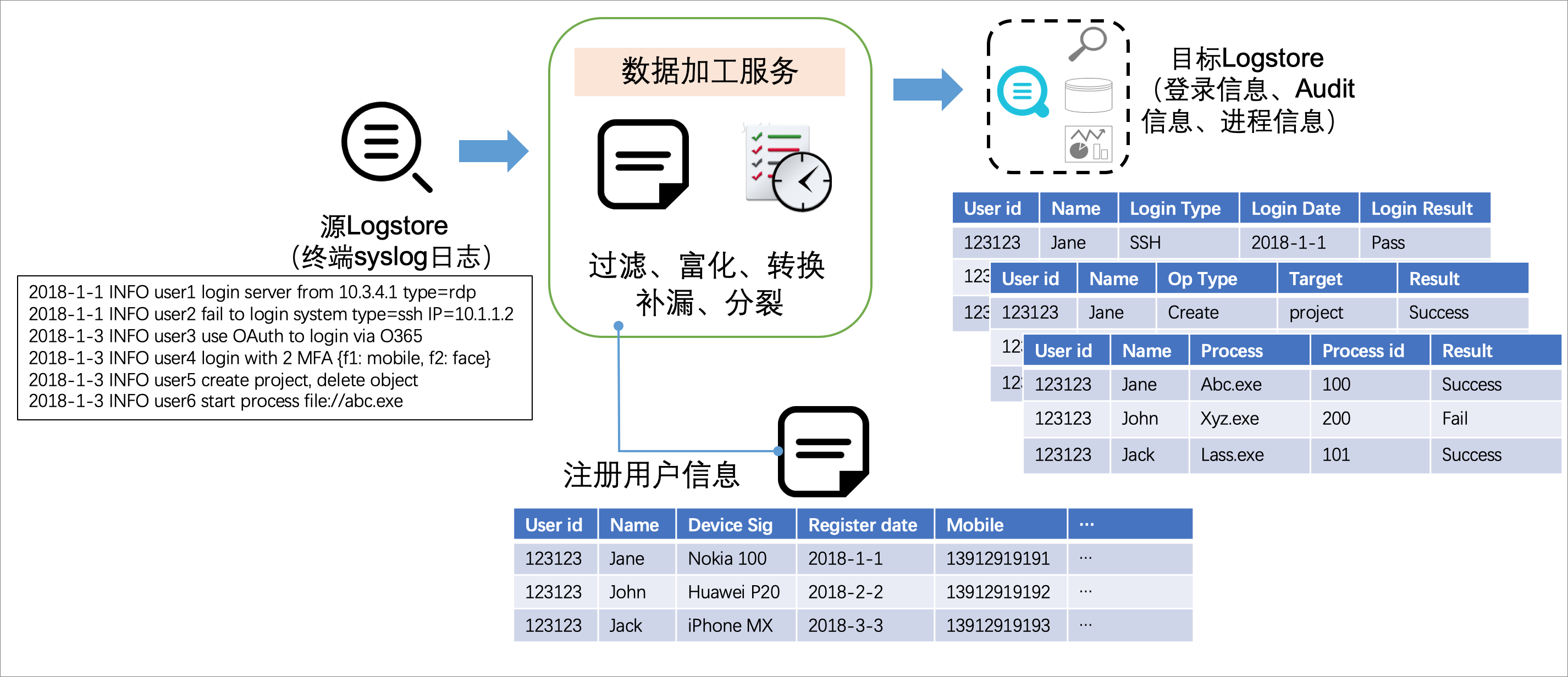 金年会下载|如何在电子科技中实现低功耗的数据存储与处理方案