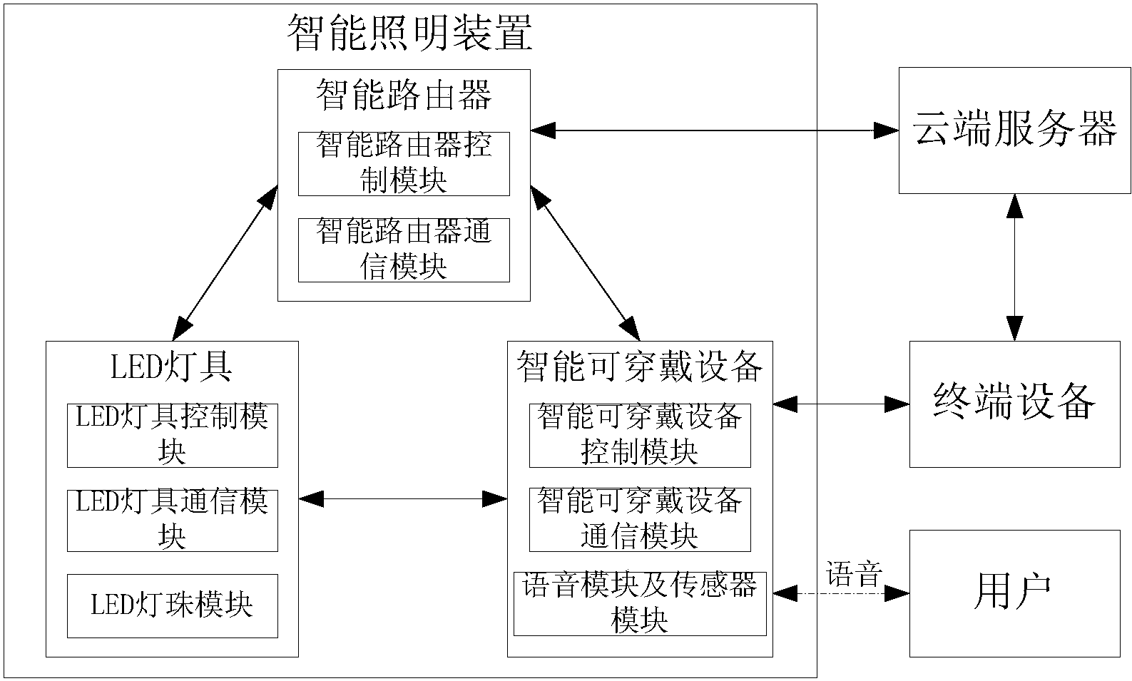 如何在智能照明系统中融入人工智能技术：金年会app