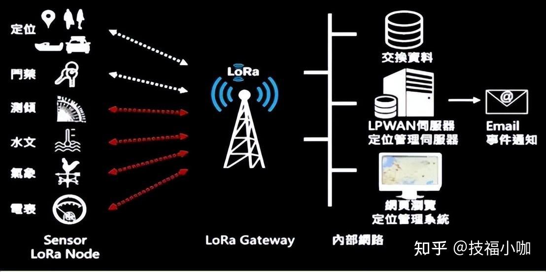 无线通信协议在电子科技中的发展趋势和未来展望是什么