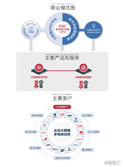 如何利用大数据分析提升电子科技公司的客户服务质量