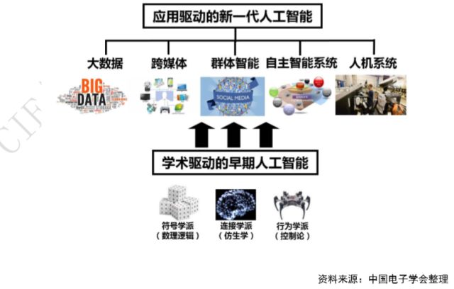 未来电子科技发展中的人工智能技术有哪些关键应用