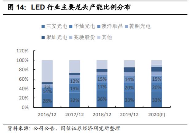 工业电子科技行业的影响有哪些