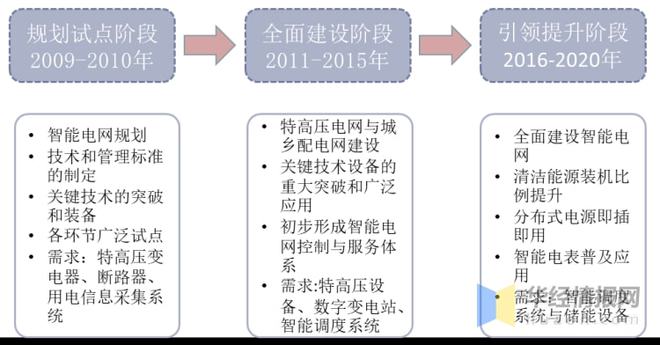 智能电网如何提高能源供应的灵活性：金年会官网