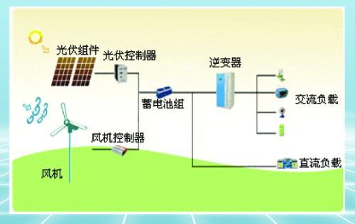 智能电网如何提高能源供应的灵活性