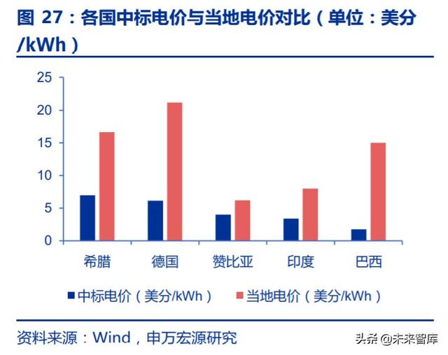 什么是与之间的技术过渡期