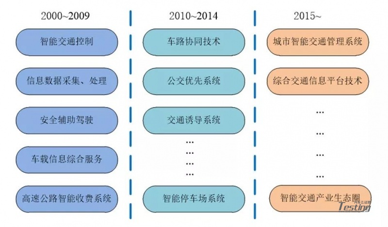 金年会app_电子科技如何提高智能交通系统的适应性和灵活性