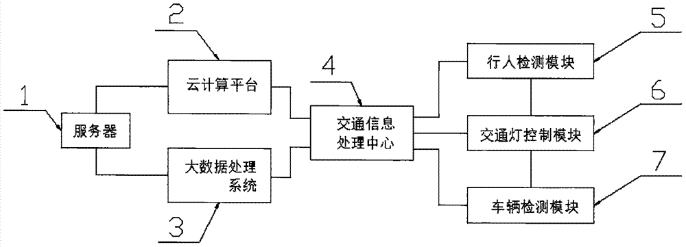 智能交通系统中电子科技的实时监控和反馈系统如何设计