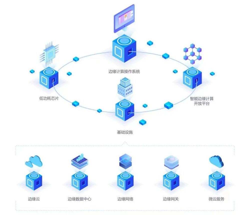 jinnianhui金年会：物联网中的传感器网络如何实现设备互联