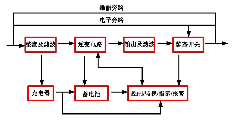 金年会下载_电源在电子设备中的作用是什么