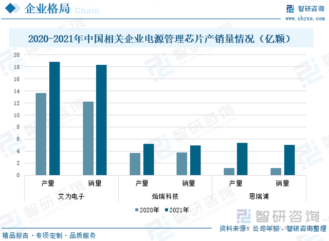 金年会客户端_电源管理技术的最新发展和趋势有哪些