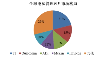 电源管理技术的最新发展和趋势有哪些