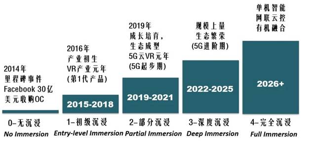 高频通信技术在虚拟现实和增强现实中的创新应用|金年会下载