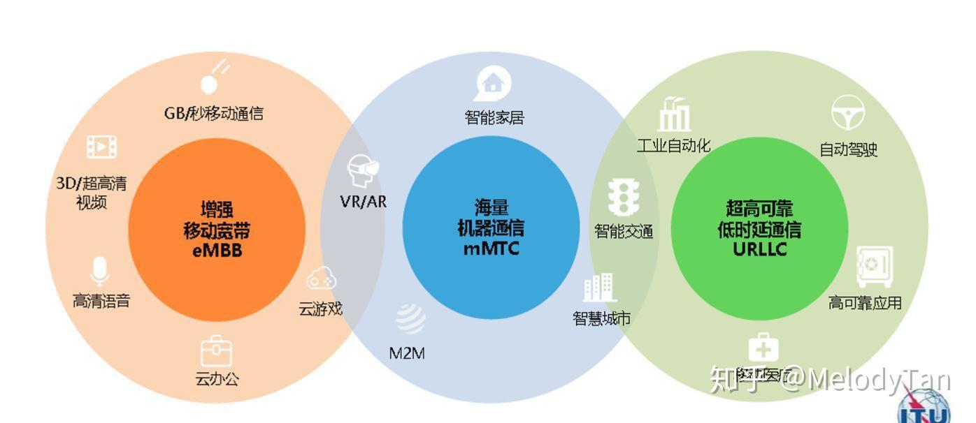 高频通信技术在虚拟现实和增强现实中的创新应用