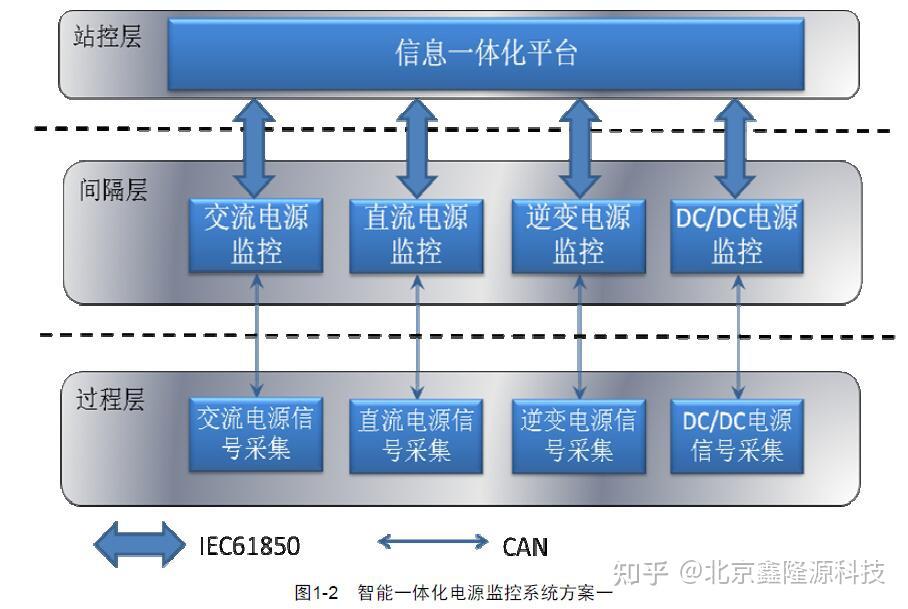 高频通信技术在智能手机中的作用是什么