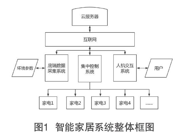 如何利用计算机视觉技术提升智能家居系统