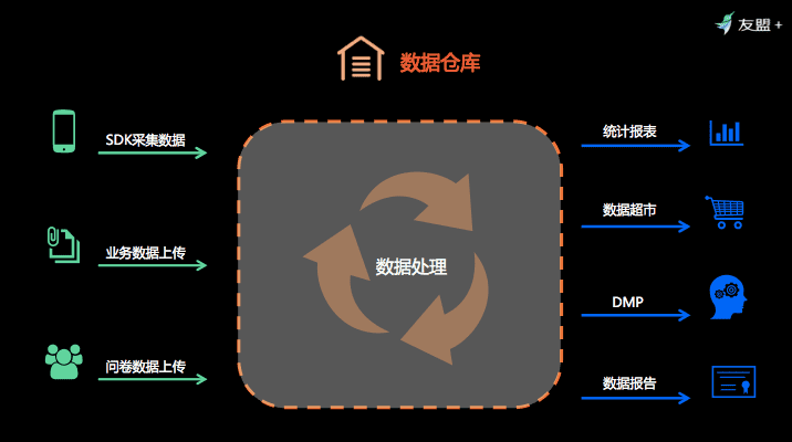 金年会app：怎样实现高效的数据存储技术