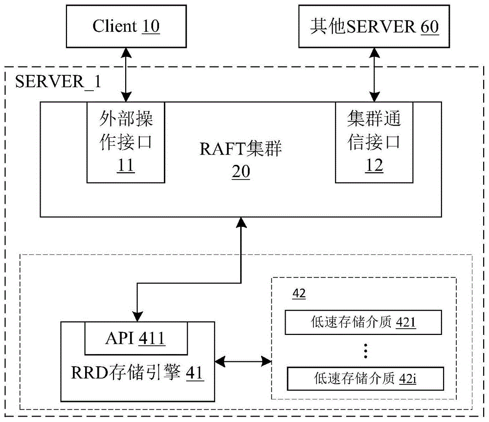 怎样实现高效的数据存储技术