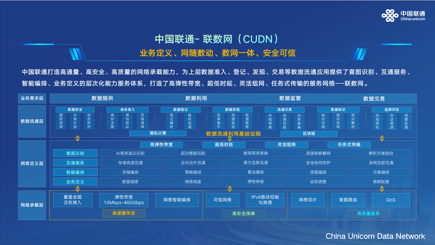 实现高效数据传输的方法有哪些_金年会官网