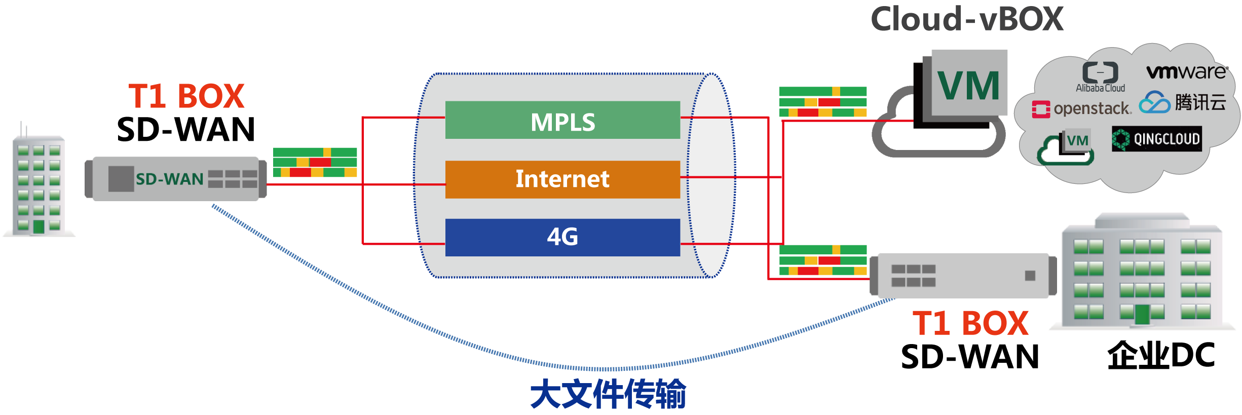 实现高效数据传输的方法有哪些