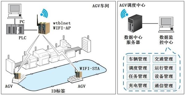 金年会客户端|智能控制系统在电子科技中的应用案例有哪些