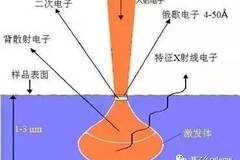 高频电子学技术对电子射束设备的改进影响是什么|金年会app