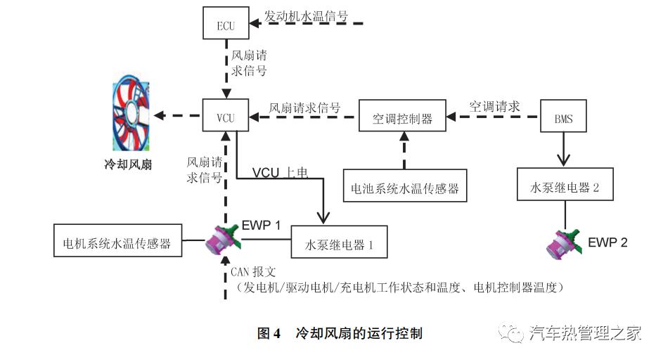 什么是混合动力系统中的电源管理策略